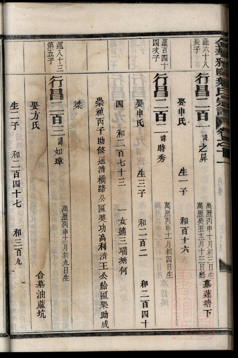 杨氏祠堂排名第一