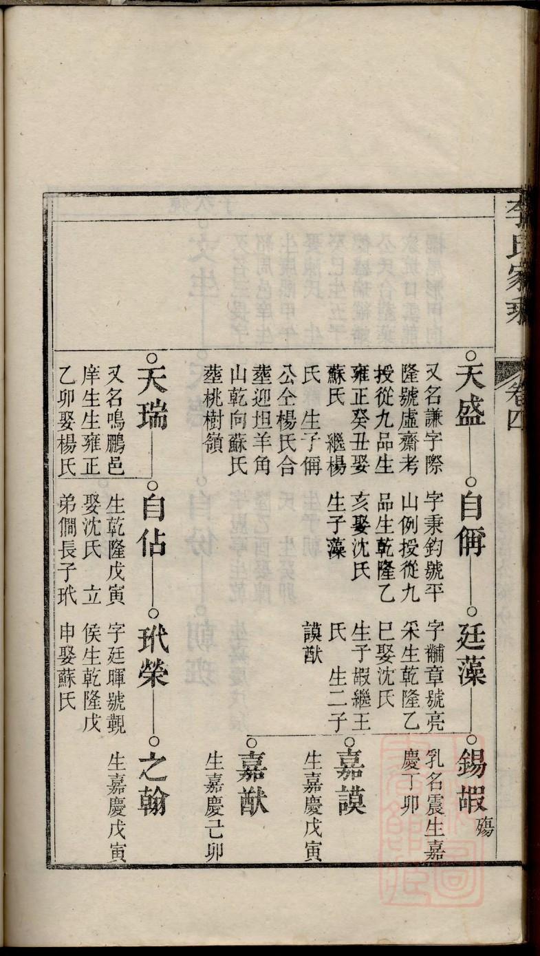 家谱的价值 家谱的价值
