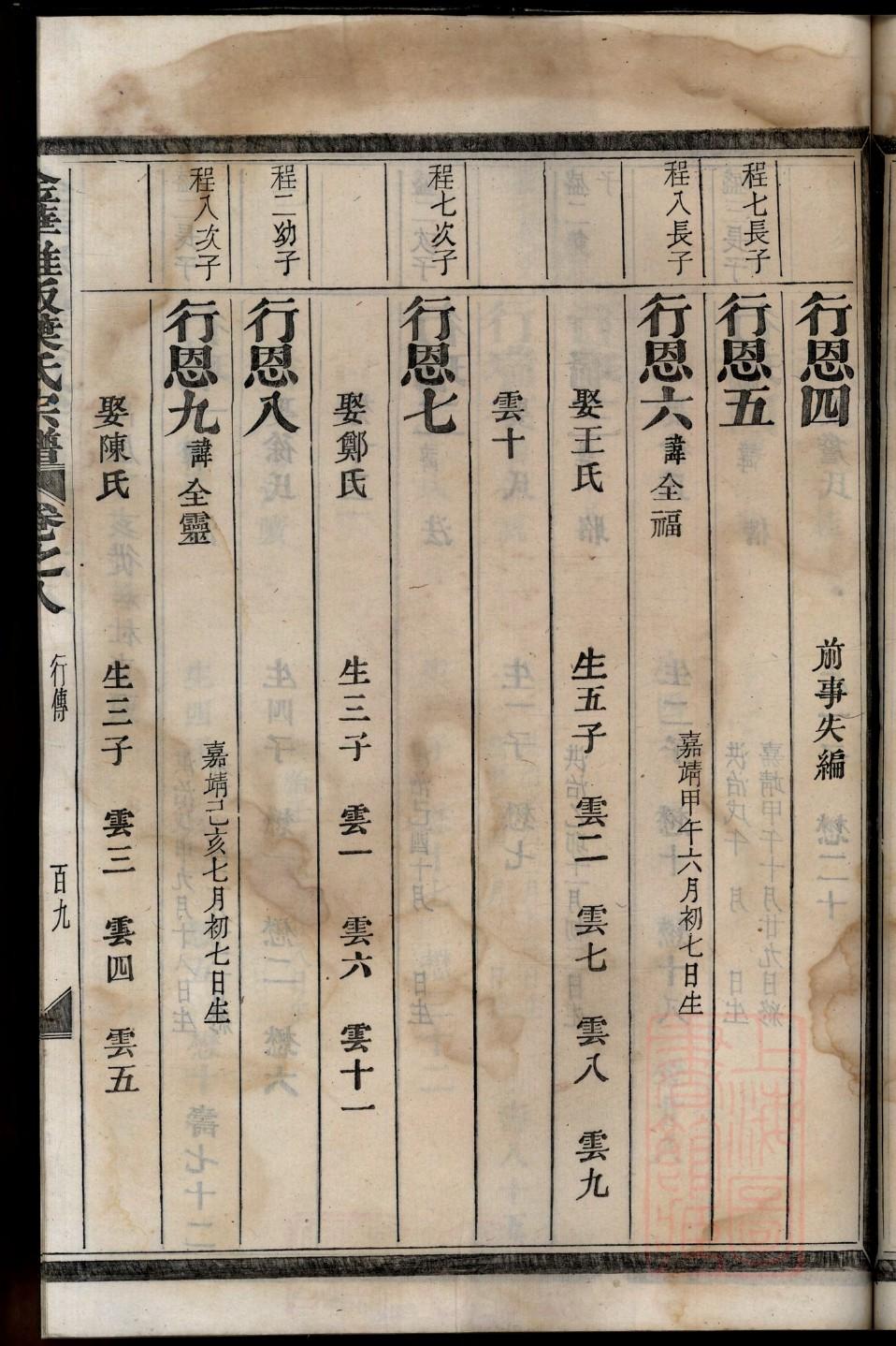 安徽朱氏家谱字辈