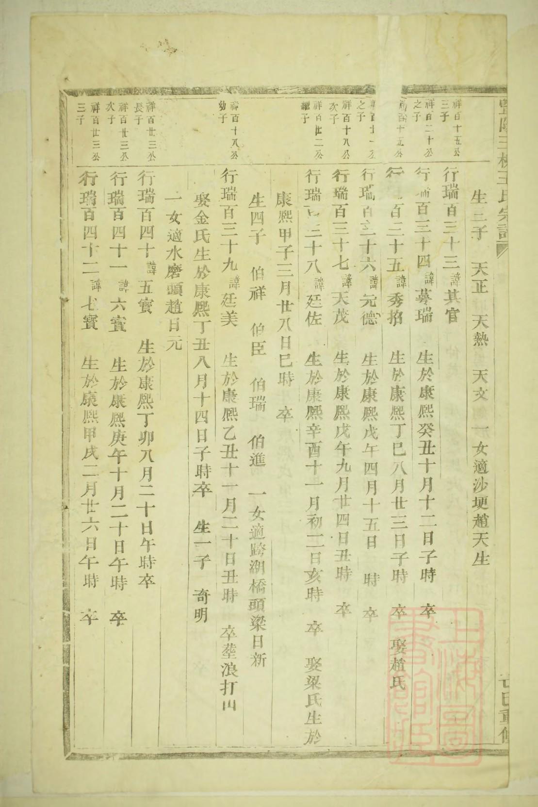 惠姓族谱字辈排行