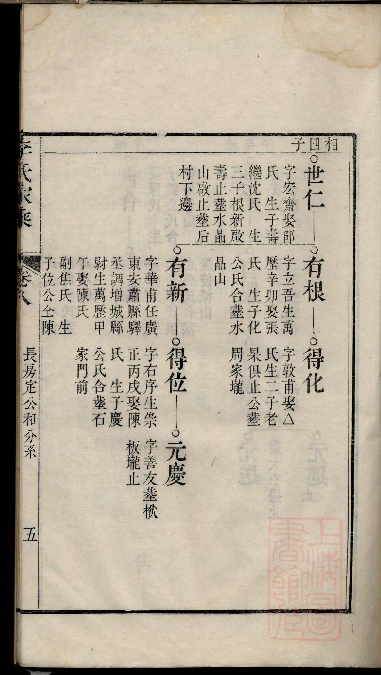 僧姓族谱字辈查询全部