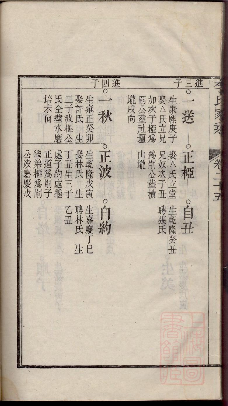 祖氏族谱在哪里看
