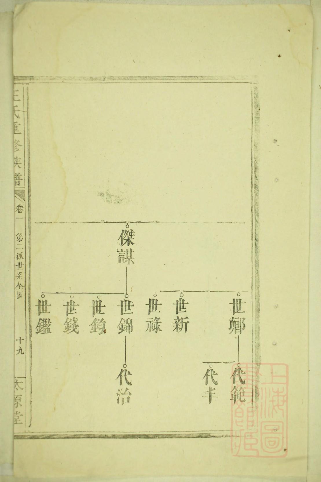 代姓辈分排行世系表
