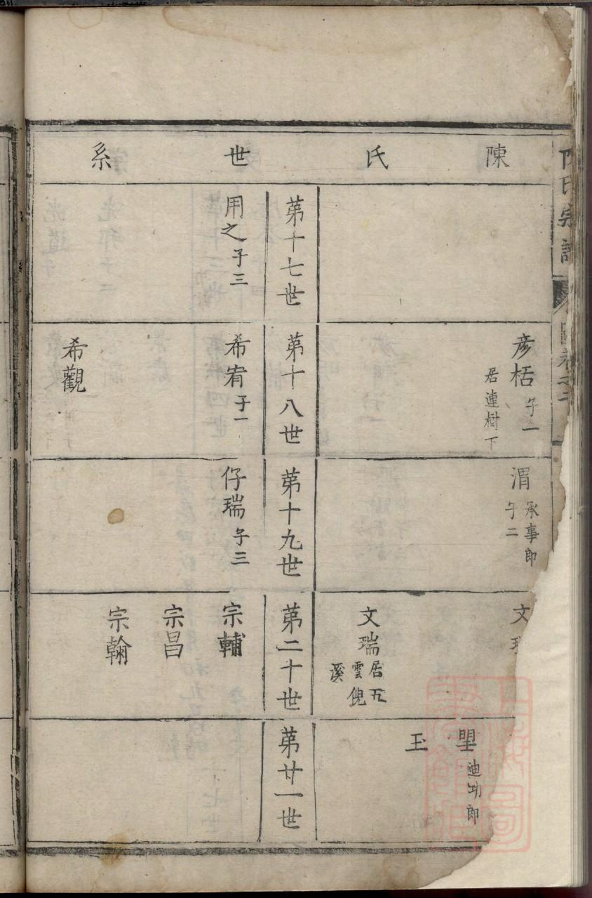 甄家家谱查询