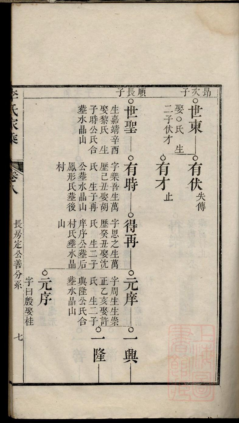 刑氏家谱族谱数据库