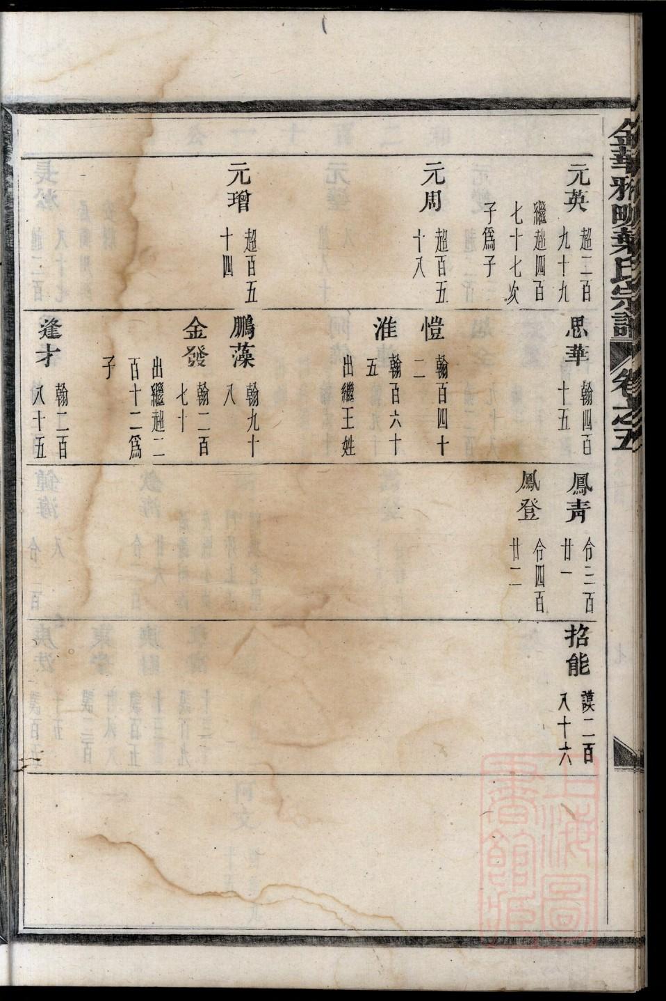 殷氏家族族谱