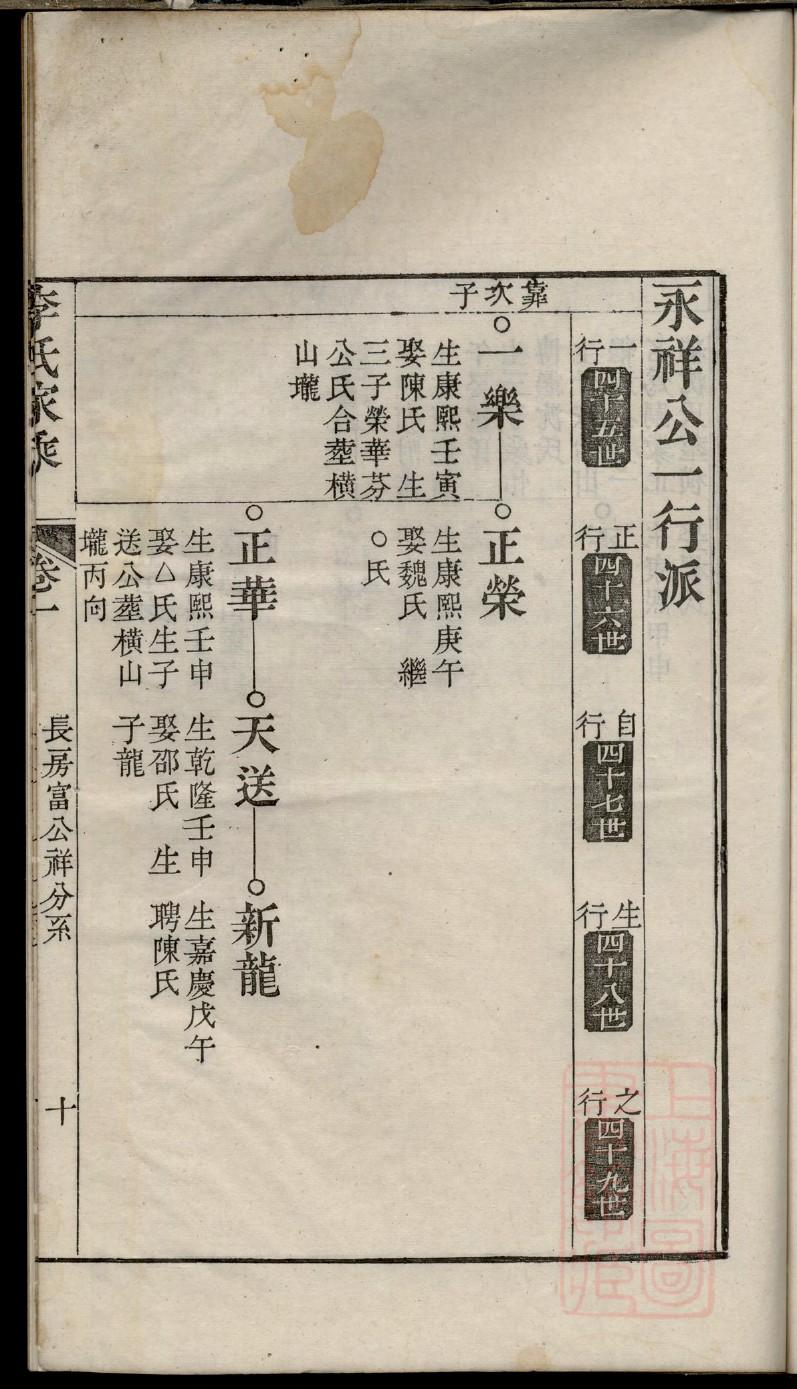 满族名人及家谱