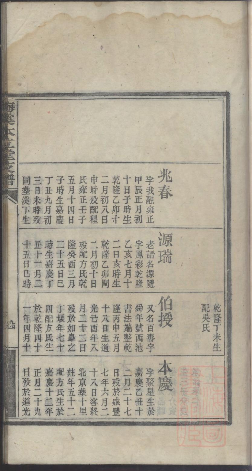 朝氏族谱字辈大全