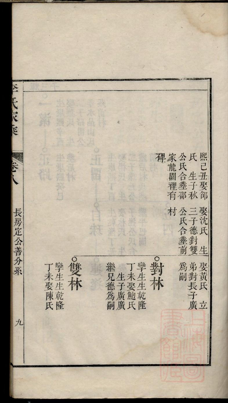 管氏辈分排列顺序