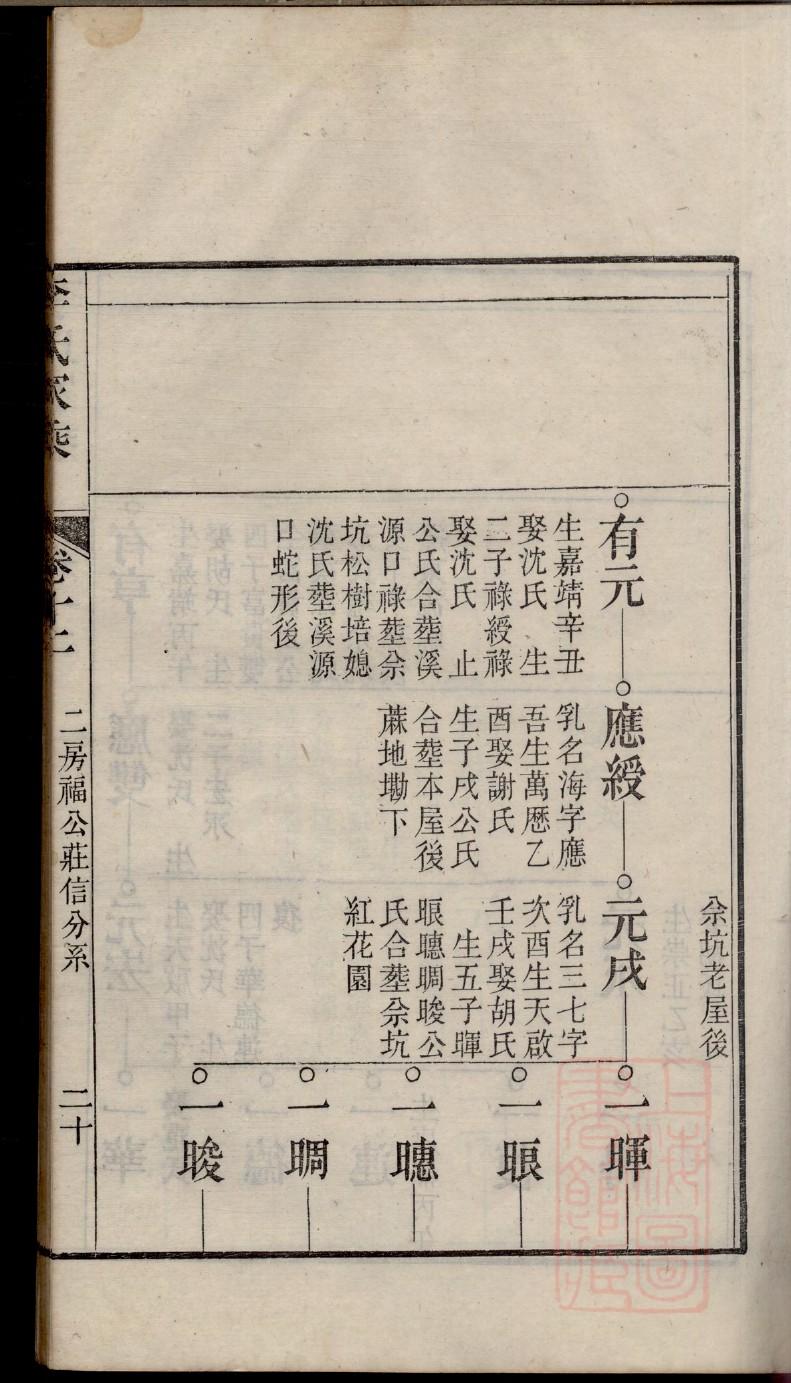 夔氏家谱24个辈分