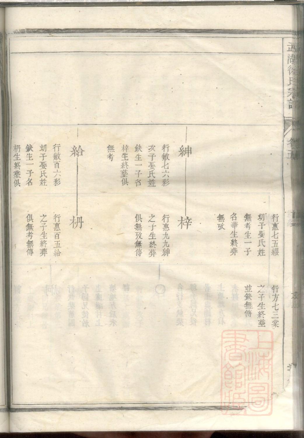 宗政氏祠堂在哪里