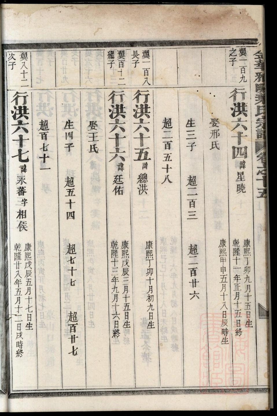 家谱和宗谱的区别