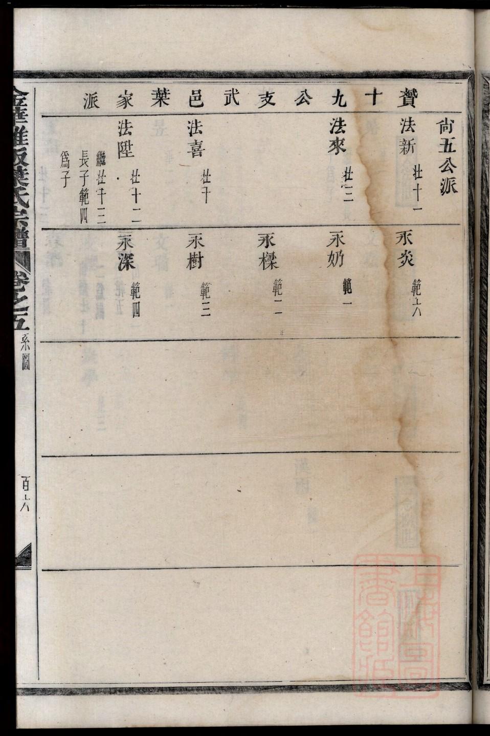 库氏的起源