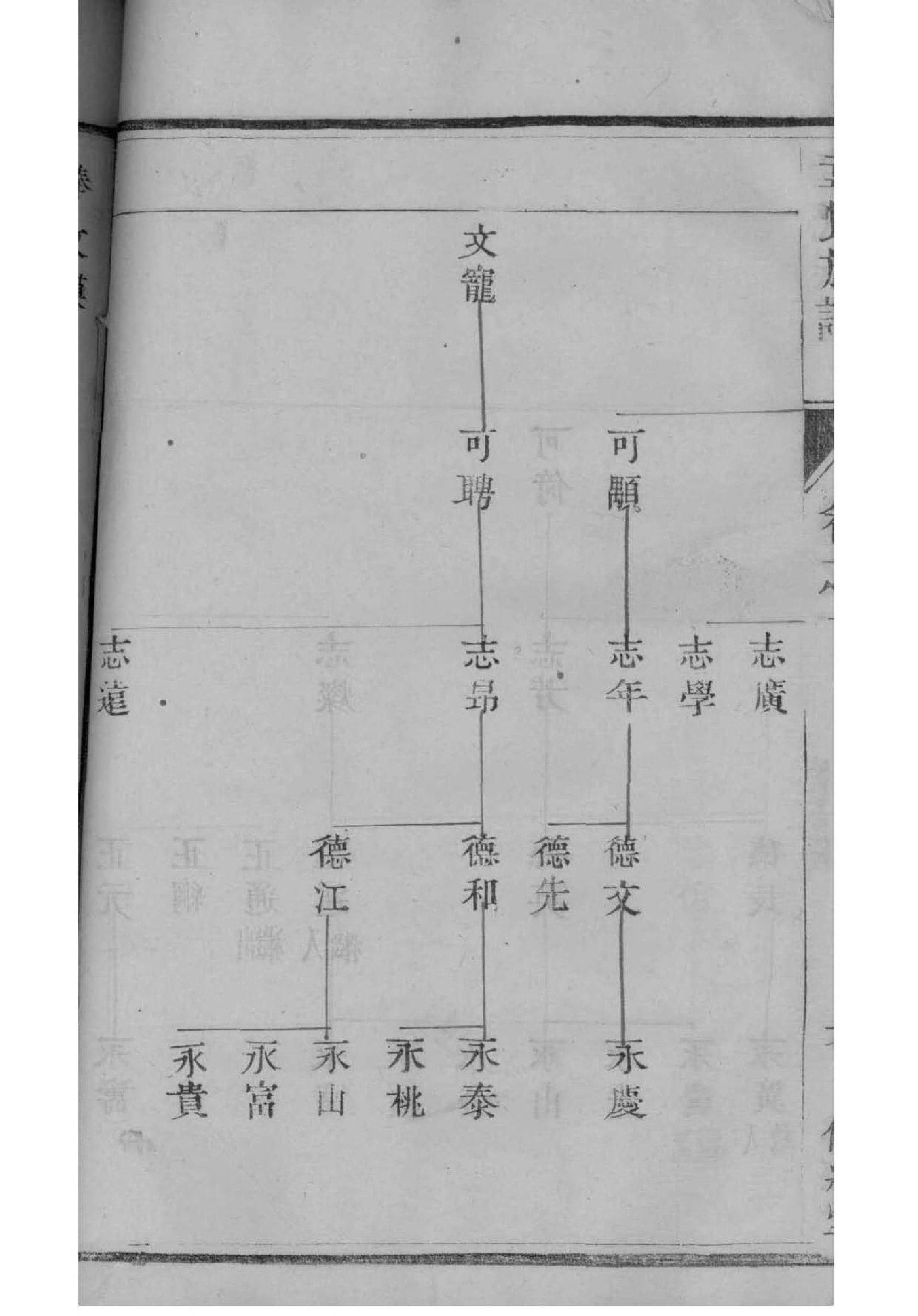 屈氏祖先是谁