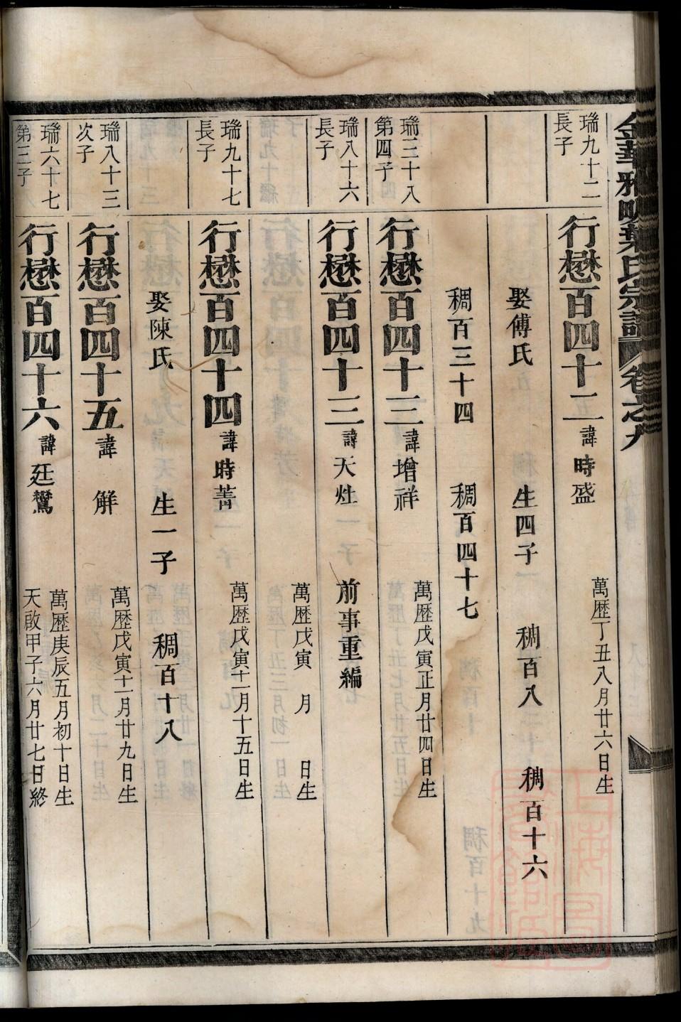贵州向氏家族族谱字辈