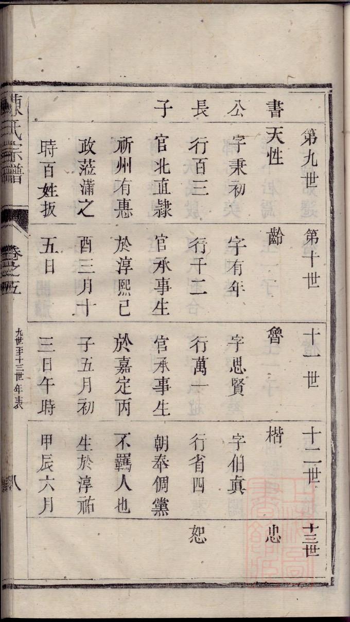 家谱家风家史