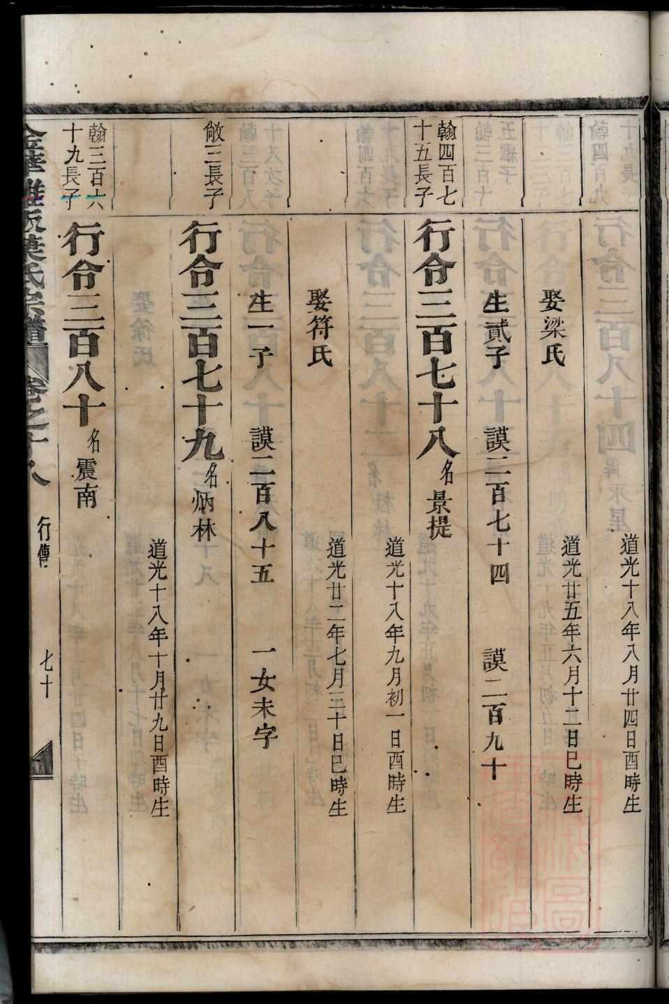 井氏家谱所有字辈查询
