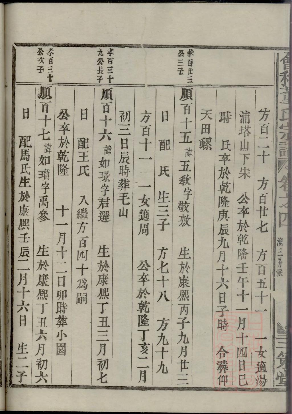 扶氏起源地祖籍哪里