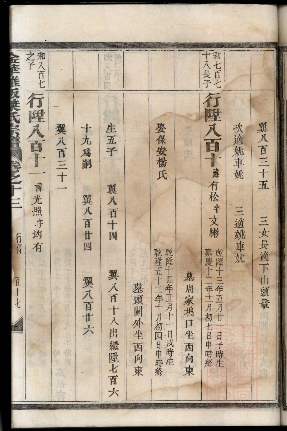 柏氏辈分排列顺序