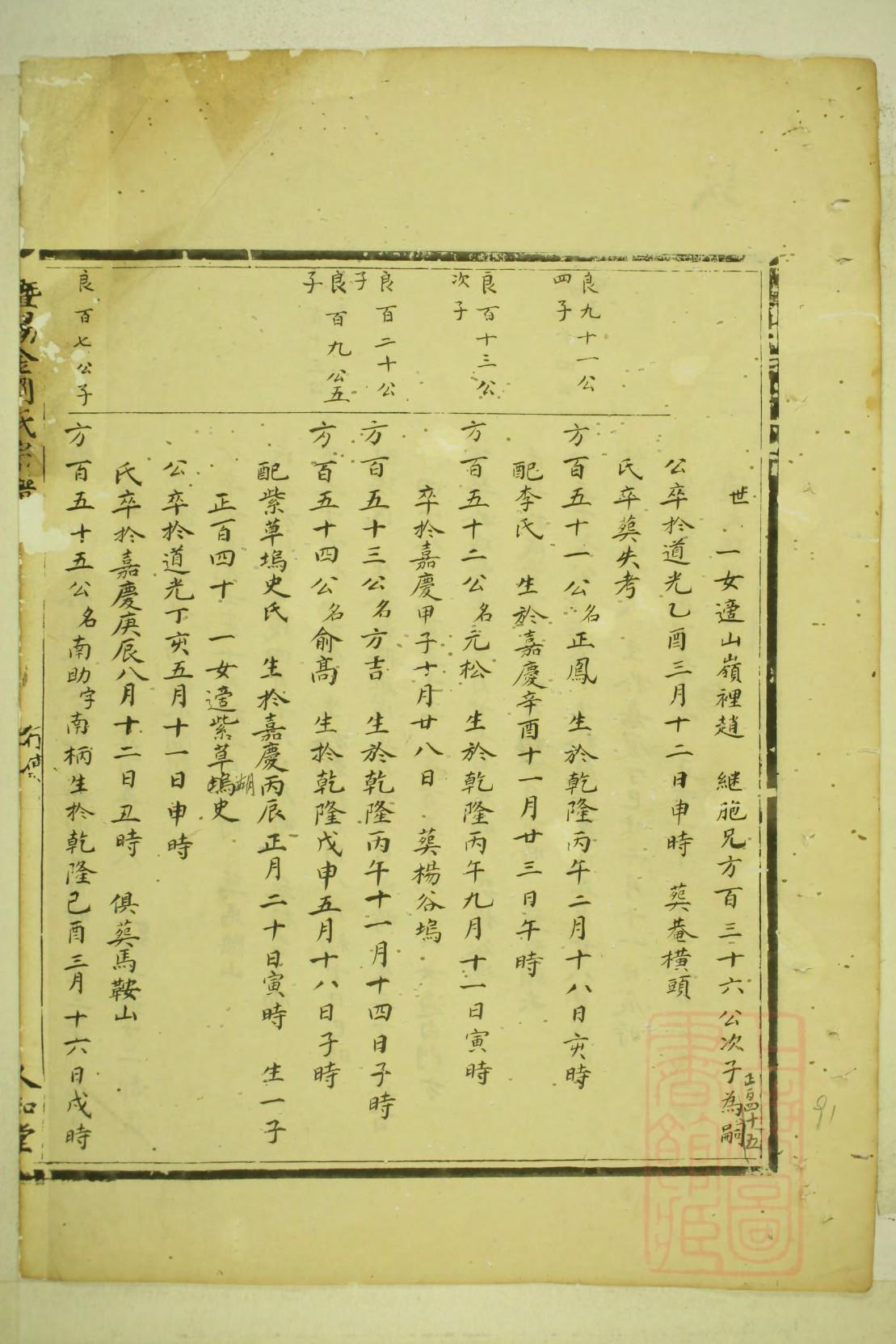 王氏宗祠排行
