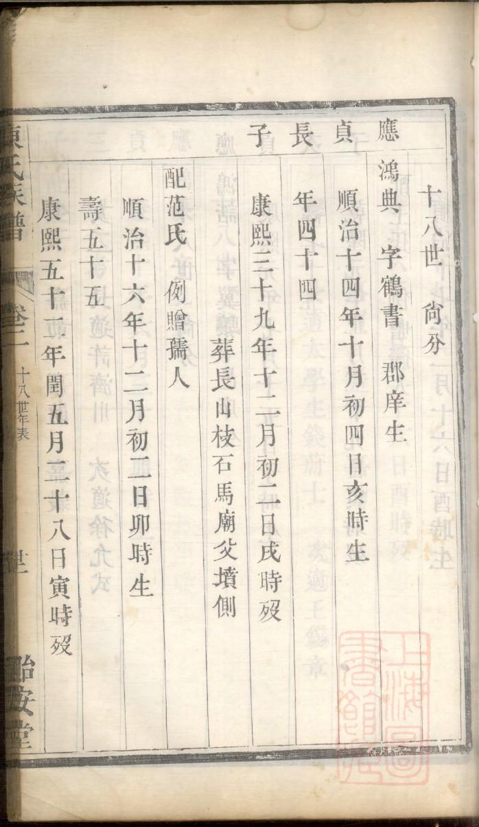 遇姓辈分排行世系表