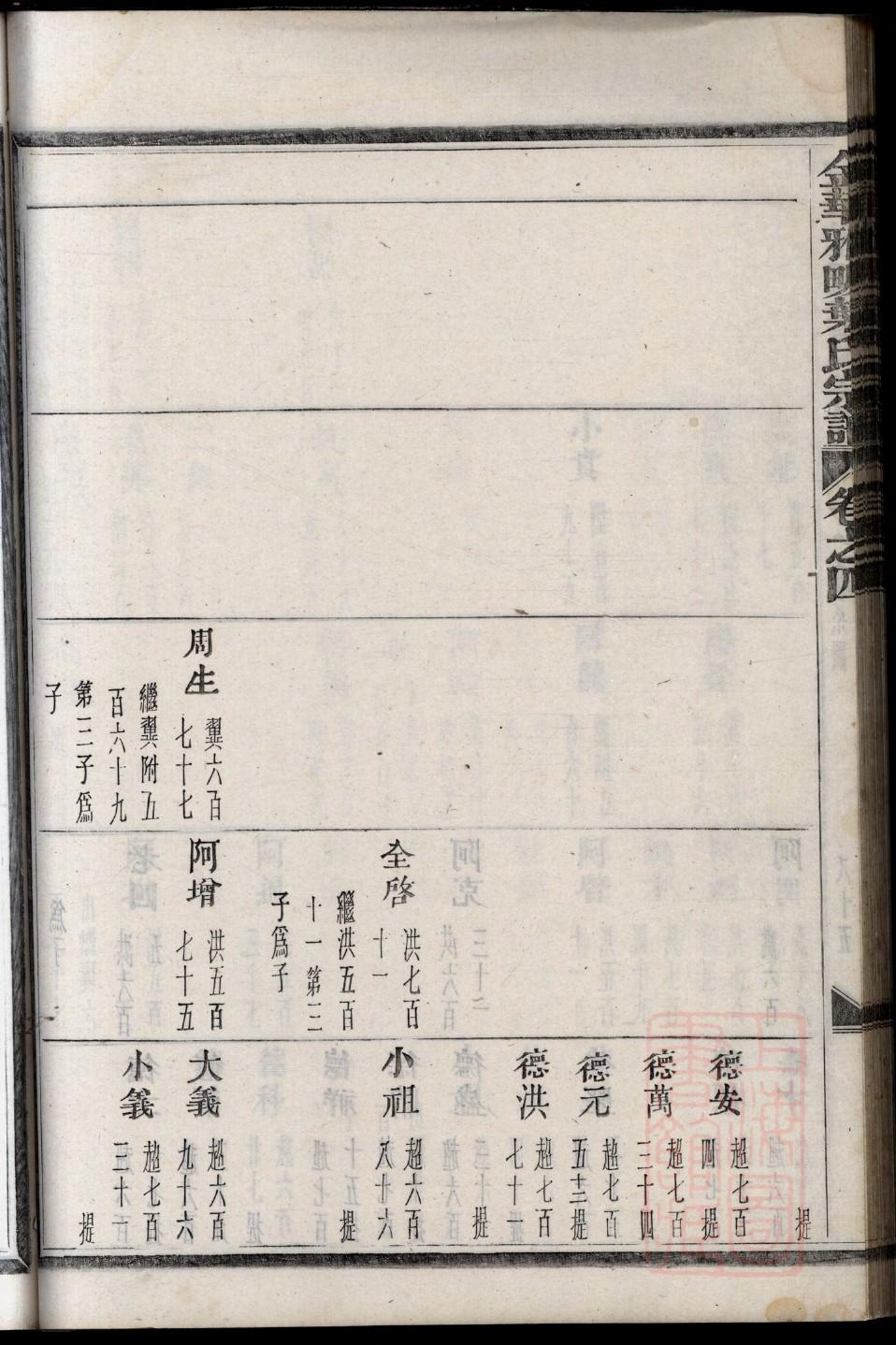 邴氏家谱族谱数据库