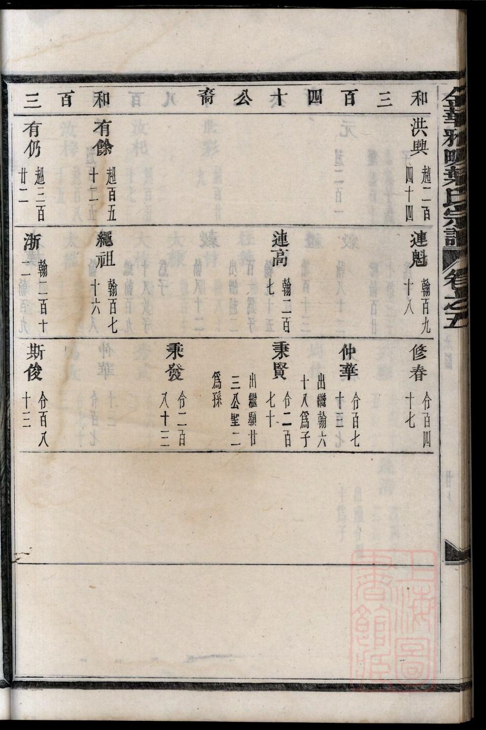 秋氏族谱在哪里看