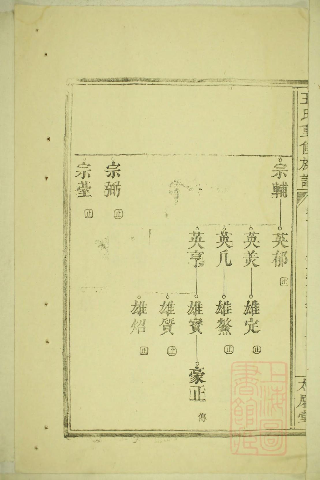 箕氏宗祠对联