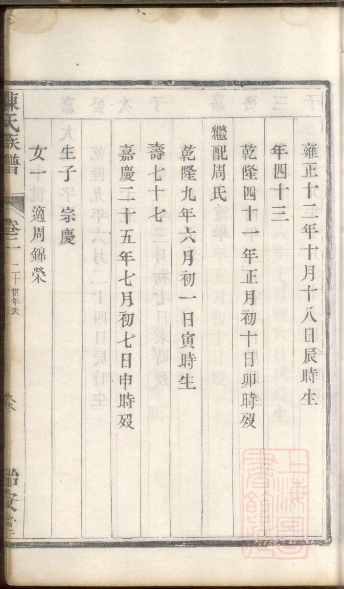 对修家谱人员的称赞词