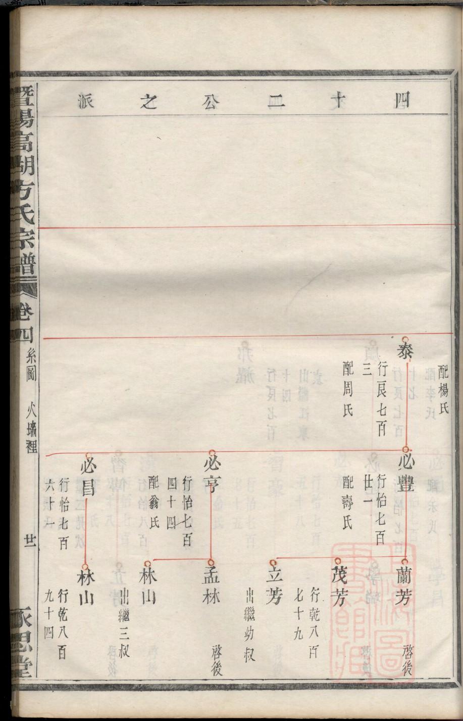 函氏起源地祖籍哪里
