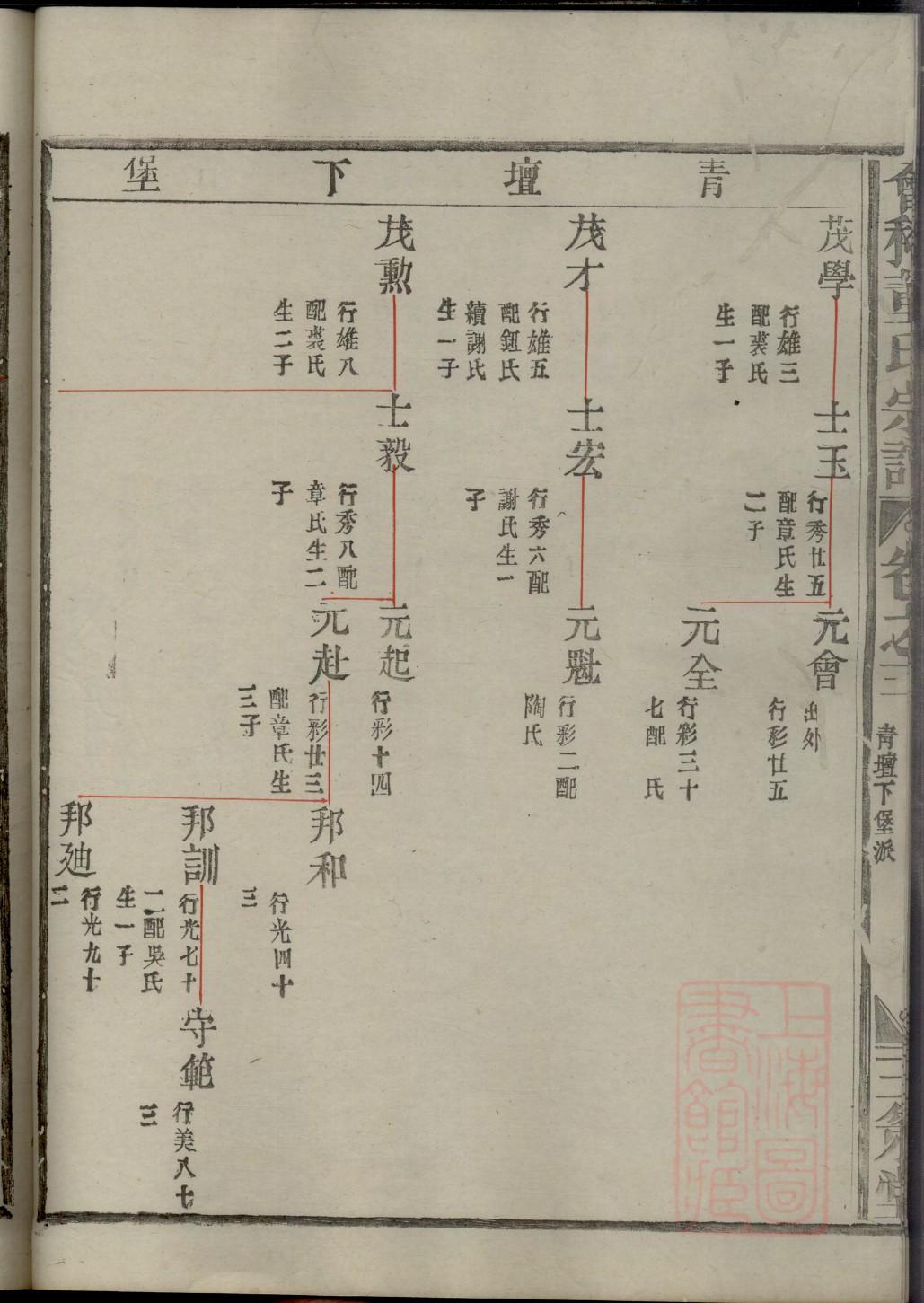 安徽桐城王氏家谱普永字辈