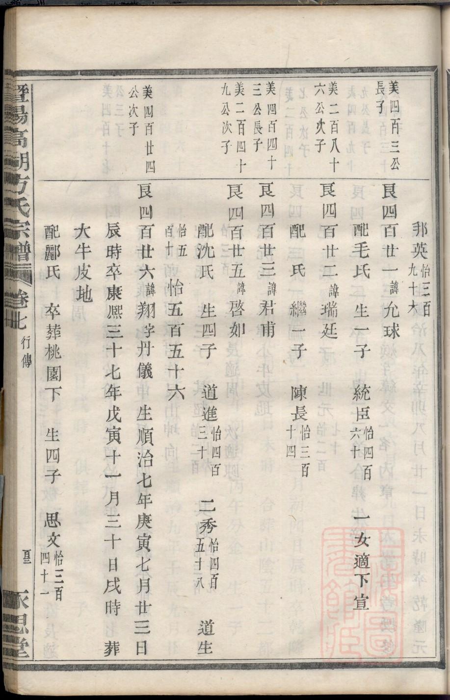 伞头王家谱
