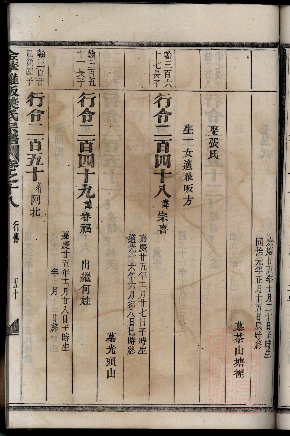 董氏家谱辈分表