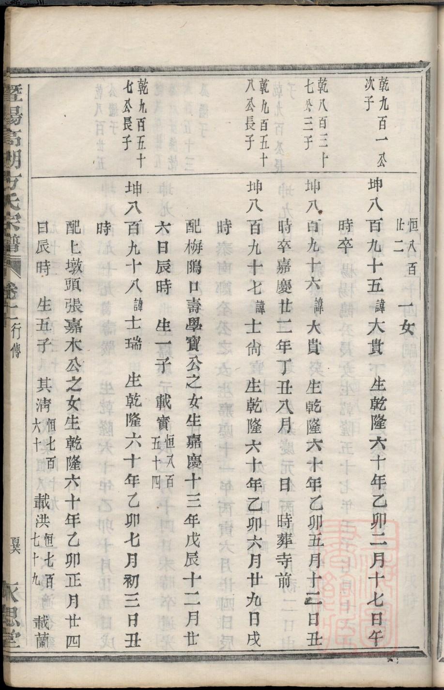 隗氏祖先起源哪里