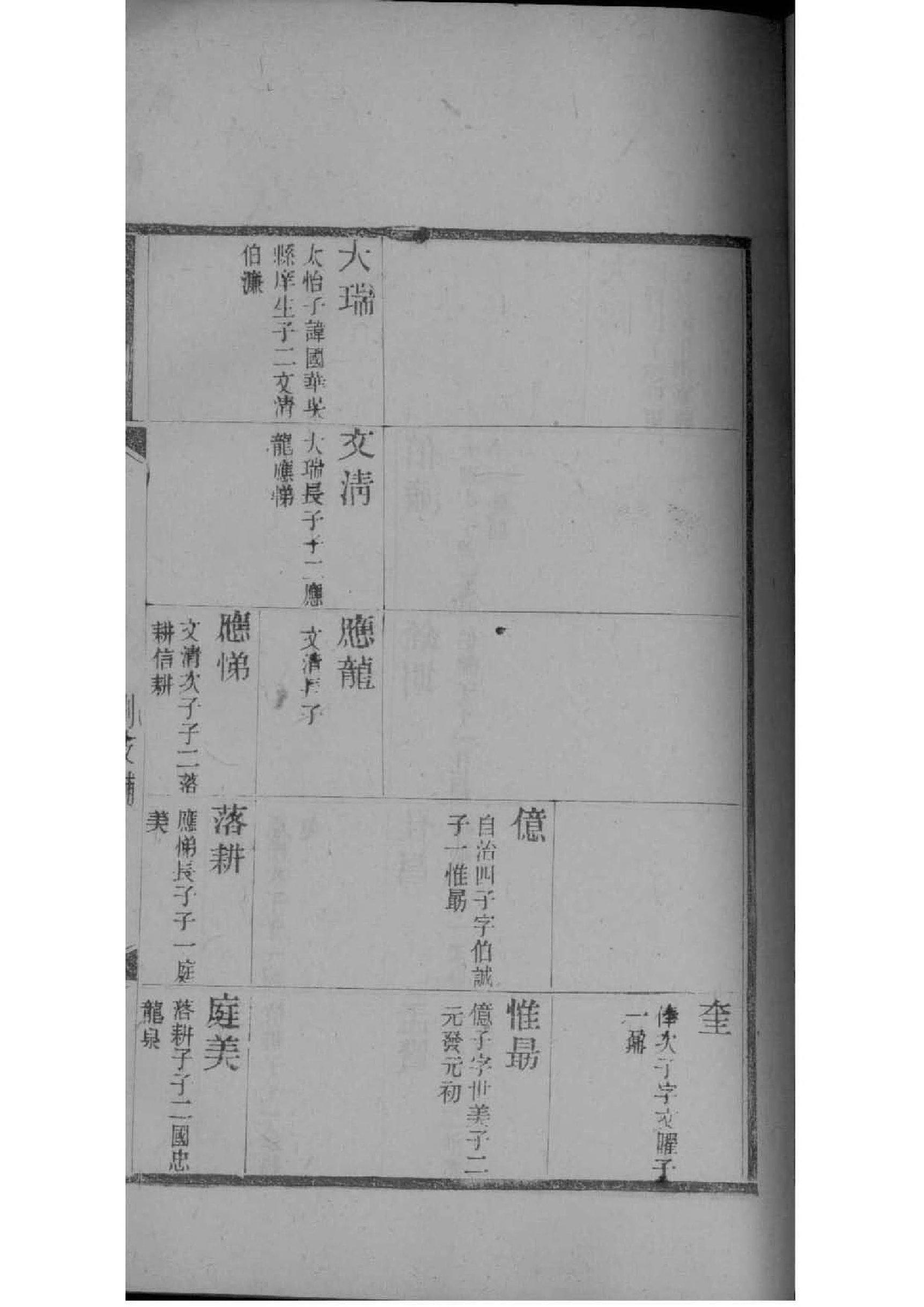 房氏家谱