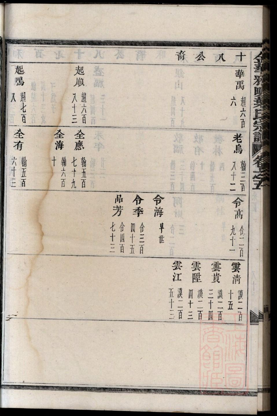 奇姓族谱字辈排行