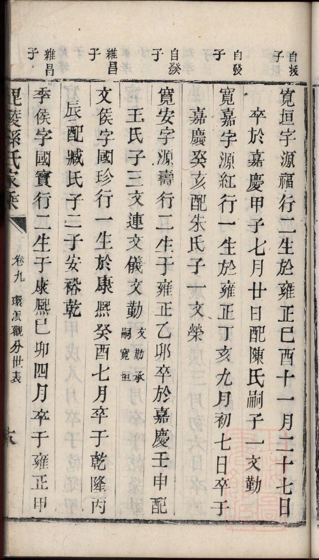 汪家祠堂
