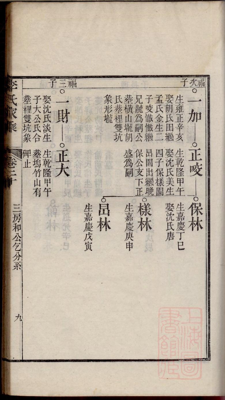 第氏族谱家谱