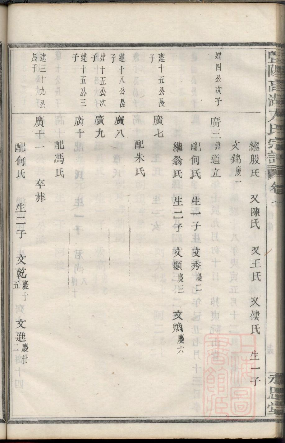 弘姓历史名人有哪些