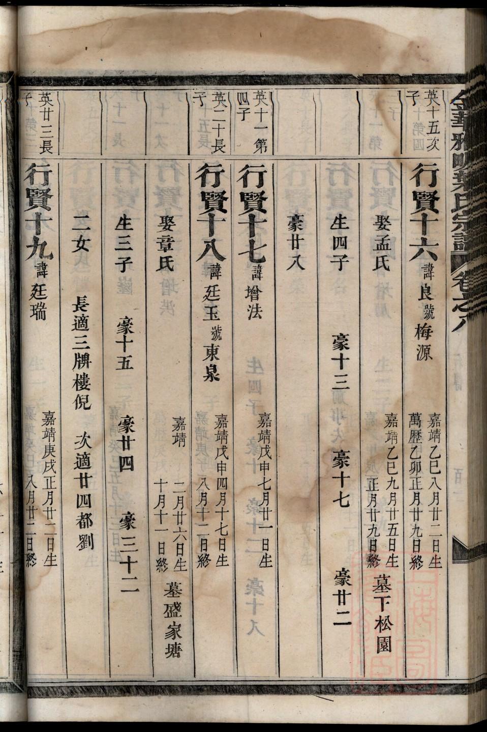 族谱家谱区别