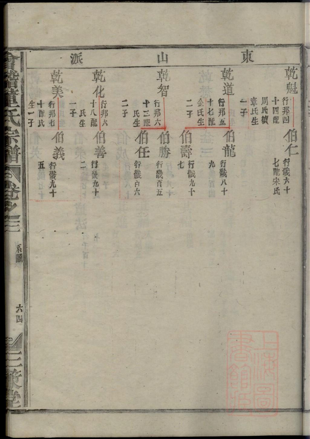 皮氏家谱查询一览表