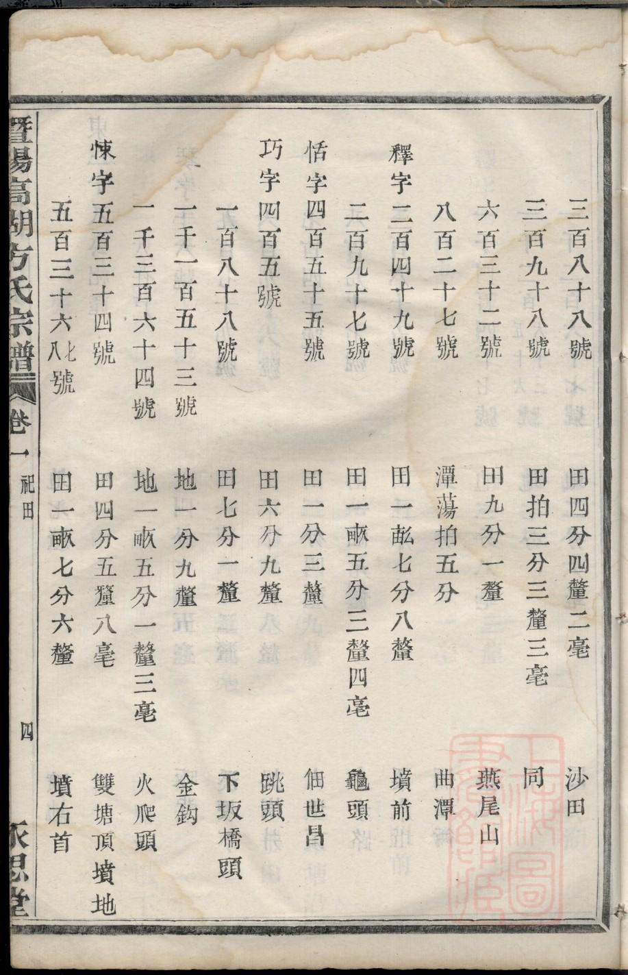 圣经犹大王家谱图