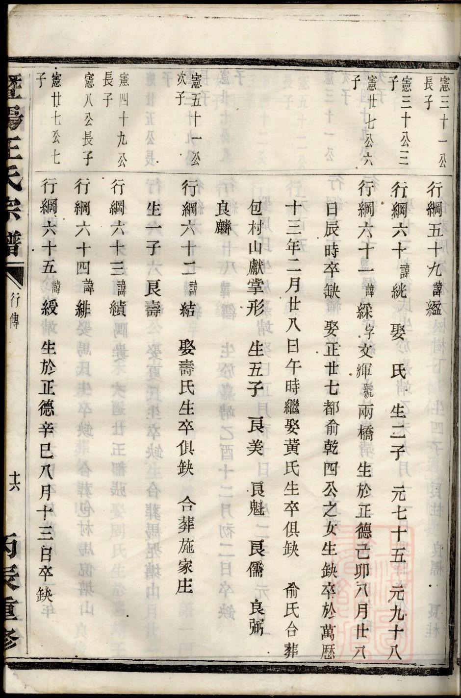 天津宝坻耿氏家谱