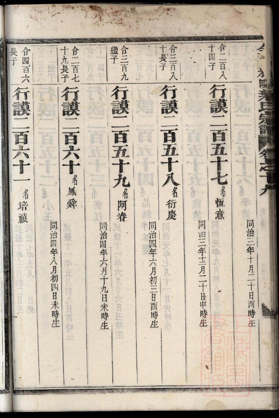 冯氏家谱24个辈分