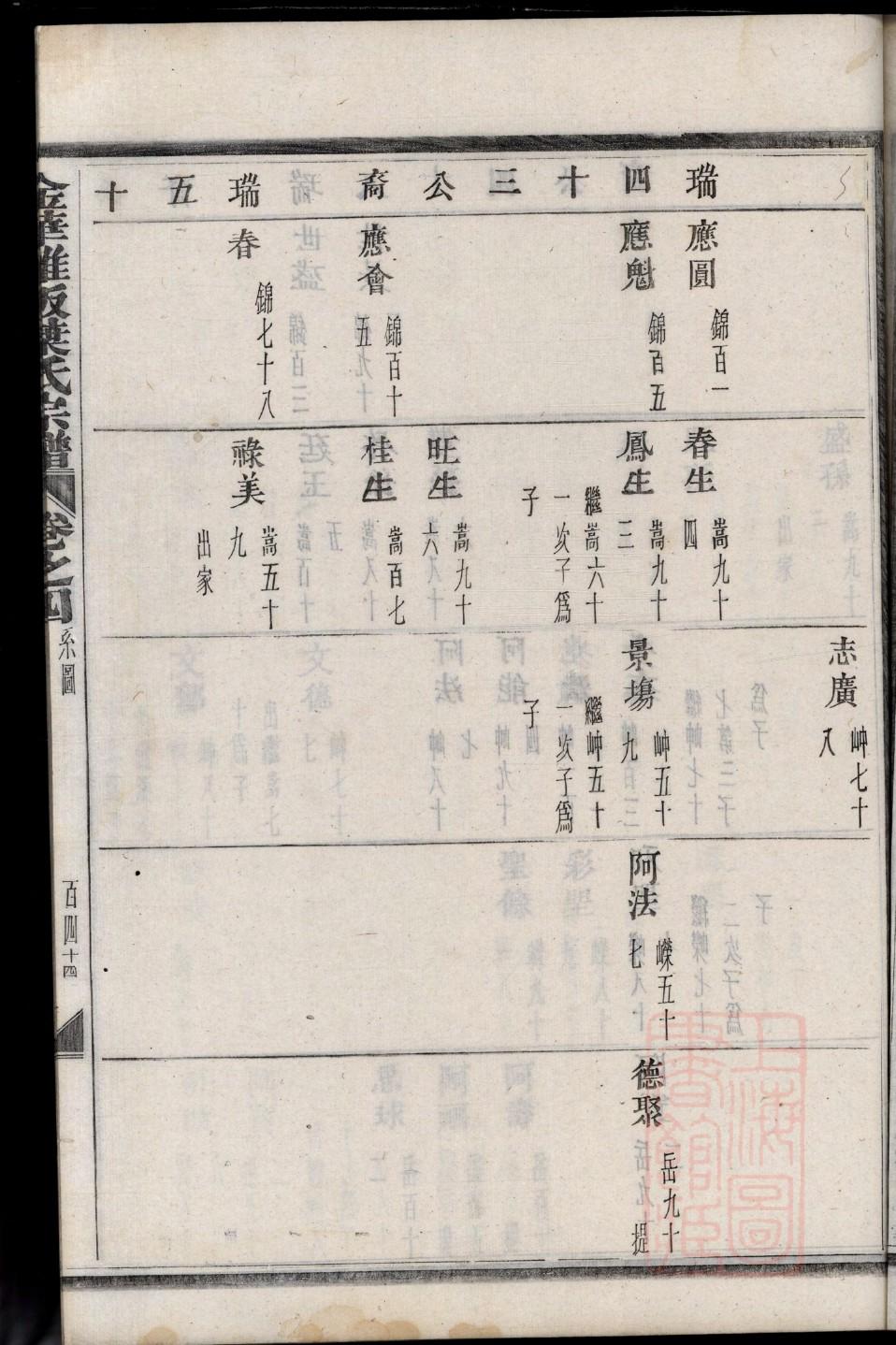 戴庆元修族谱