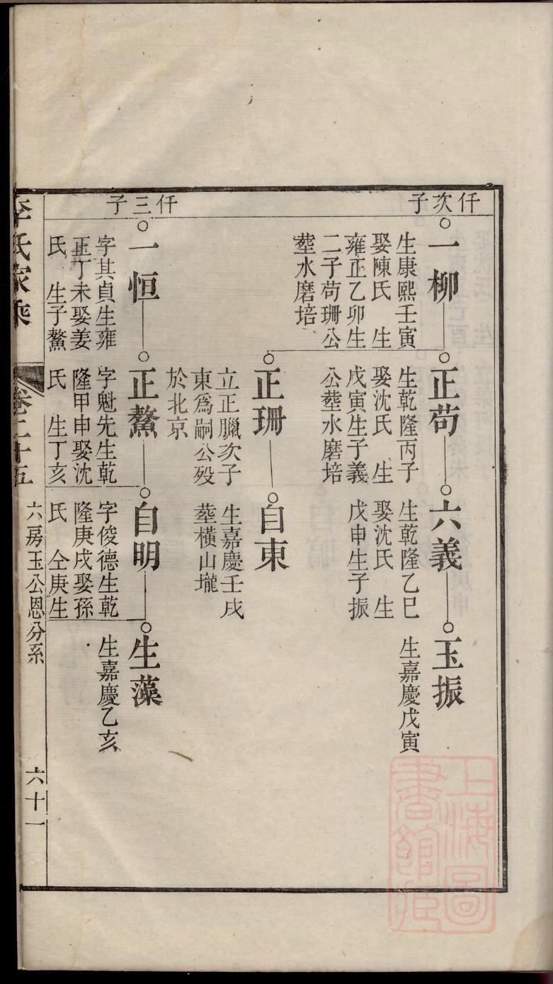富氏家谱所有字辈查询