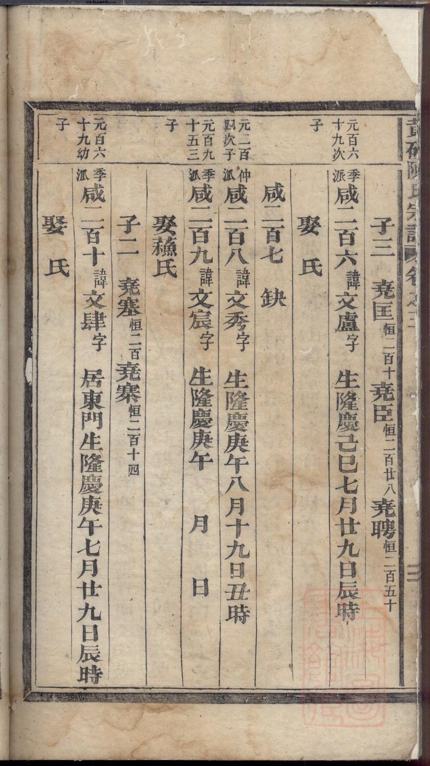 章氏家谱24个辈分
