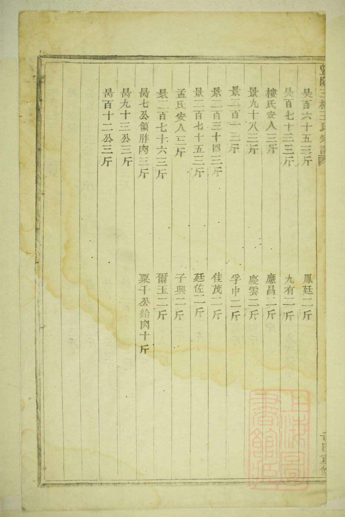 庄有恭家族谱