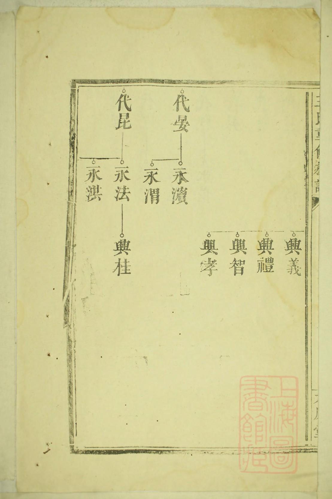 益氏字辈介绍 益氏字辈介绍