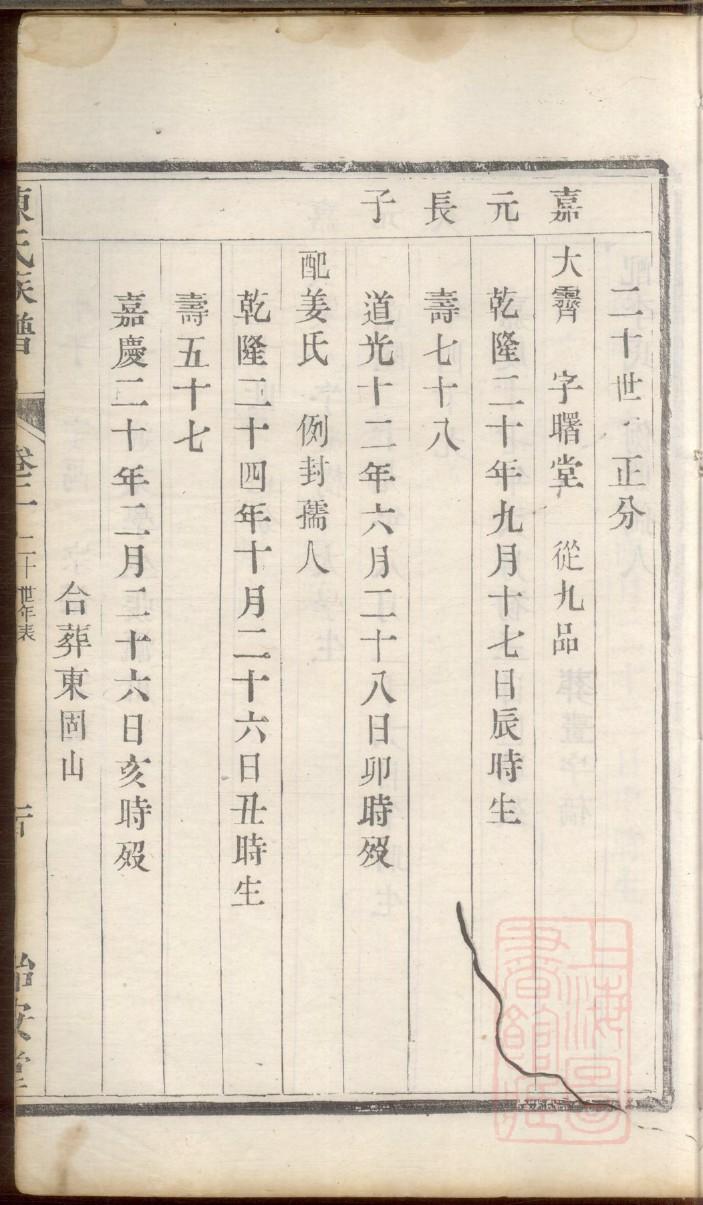 金姓族谱